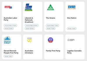 Read more about the article Political Party Comparison